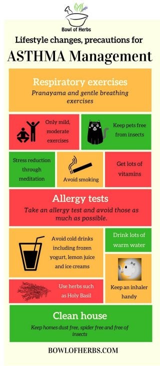 Natural Home Remedies & Precautions For Asthma Management - Infographic | Bowl of Herbs