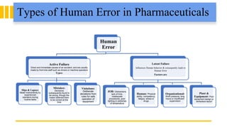 Ways to Remove Human Error Final.pptx