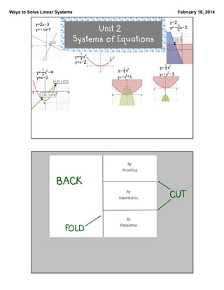 Ways to Solve Linear Systems
y=2x-3
y=-½x+1

February 18, 2014
y<2
5
y<- 2 x-5

Unit 2
Systems of Equations
1

2

y= x
8
y=x-2
1

y⩾

2

y= x -4
3
y=x-2

1
8

2

x
2

y⩽-x +3

y⩾

1
8

2

x
2

y⩽-x -3

BACK
CUT

FOLD

 