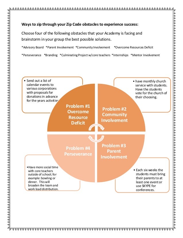 Your Zip Code Does Not Define You!
