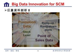 Big Data Innovation for SCM
 巨量資料創新 II




                11
 