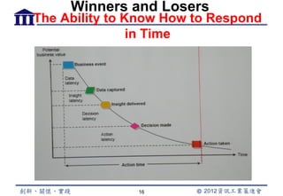 Winners and Losers
The Ability to Know How to Respond
                in Time




               16
 