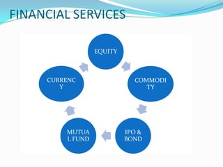 FINANCIAL SERVICES

                  EQUITY



     CURRENC                 COMMODI
        Y                       TY




         MUTUA             IPO &
         L FUND            BOND
 
