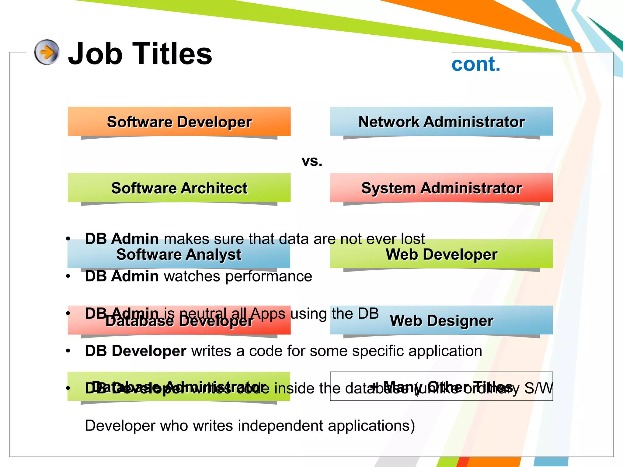 Network Administrator
Job Titles
System Administrator
Web Developer
Software Developer
Software Architect
Software Analyst
Database Administrator
Database Developer Web Designer
+ Many Other Titles
cont.
vs.
• DB Admin makes sure that data are not ever lost
• DB Admin watches performance
• DB Admin is neutral all Apps using the DB
• DB Developer writes a code for some specific application
• DB Developer writes code inside the database (unlike ordinary S/W
Developer who writes independent applications)
 