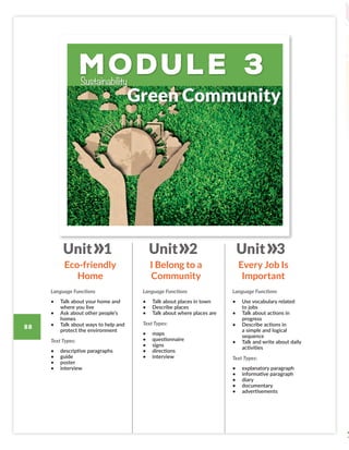 Module 3
Green Community
Sustainability
Language Functions
• Talk about your home and
where you live
• Ask about other people’s
homes
• Talk about ways to help and
protect the environment
Text Types:
• descriptive paragraphs
• guide
• poster
• interview
Language Functions
• Talk about places in town
• Describe places
• Talk about where places are
Text Types:
• maps
• questionnaire
• signs
• directions
• interview
Language Functions
• Use vocabulary related
to jobs
• Talk about actions in
progress
• Describe actions in
a simple and logical
sequence
• Talk and write about daily
activities
Text Types:
• explanatory paragraph
• informative paragraph
• diary
• documentary
• advertisements
Eco-friendly
Home
I Belong to a
Community
Every Job Is
Important
Unit 1 Unit 2 Unit 3
88
L6M3_SB_Module Presentation_AFL_131016_OK.indd 88 14/12/16 10:44 a.m.
 
