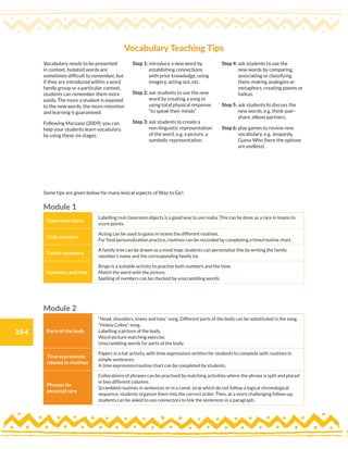 354
Vocabulary needs to be presented
in context. Isolated words are
sometimes difficult to remember, but
if they are introduced within a word
family group or a particular context,
students can remember them more
easily. The more a student is exposed
to the new words, the more retention
and learning is guaranteed.
Following Marzano (2009), you can
help your students learn vocabulary
by using these six stages:
Step 1: introduce a new word by
establishing connections
with prior knowledge, using
imagery, acting out, etc.
Step 2: ask students to use the new
word by creating a song or
using total physical response
“to speak their minds”
Step 3: ask students to create a
non-linguistic representation
of the word, e.g. a picture, a
symbolic representation.
Step 4: ask students to use the
new words by comparing,
associating or classifying
them, making analogies or
metaphors, creating poems or
haikus.
Step 5: ask students to discuss the
new words, e.g. think-pair-
share, elbow partners.
Step 6: play games to review new
vocabulary, e.g. Jeopardy,
Guess Who (here the options
are endless).
Vocabulary Teaching Tips
Classroom items
Labelling real classroom objects is a good way to use realia. This can be done as a race in teams to
score points.
Daily routines
Acting can be used to guess in teams the different routines.
For final personalization practice, routines can be recorded by completing a time/routine chart.
Family members
A family tree can be drawn as a mind map; students can personalize this by writing the family
member’s name and the corresponding family tie.
Numbers and time
Bingo is a suitable activity to practise both numbers and the time.
Match the word with the picture.
Spelling of numbers can be checked by unscrambling words.
Module 1
Some tips are given below for many lexical aspects of Way to Go!:
Parts of the body
“Head, shoulders, knees and toes” song. Different parts of the body can be substituted in the song.
“Hokey Cokey” song.
Labelling a picture of the body.
Word-picture matching exercise.
Unscrambling words for parts of the body.
Time expressions
related to routines
Papers in a hat activity, with time expressions written for students to complete with routines in
simple sentences.
A time expression/routine chart can be completed by students.
Phrases for
personal care
Collocations of phrases can be practised by matching activities where the phrase is split and placed
in two different columns.
Scrambled routines in sentences or in a comic strip which do not follow a logical chronological
sequence; students organize them into the correct order. Then, as a more challenging follow-up,
students can be asked to use connectors to link the sentences in a paragraph.
Module 2
 