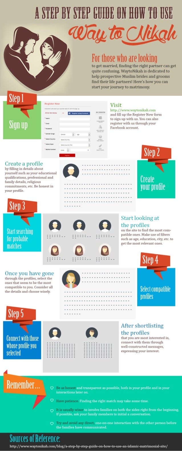 A step by step guide on how to use way to nikah