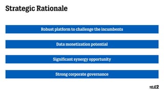 Strategic Rationale
Robust platform to challenge the incumbents
Significant synergy opportunity
Data monetization potential
Strong corporate governance
 