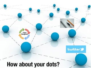 How about your dots?
 