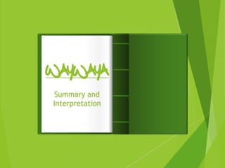 Introduction
Waywaya
Summary and
Interpretation
 