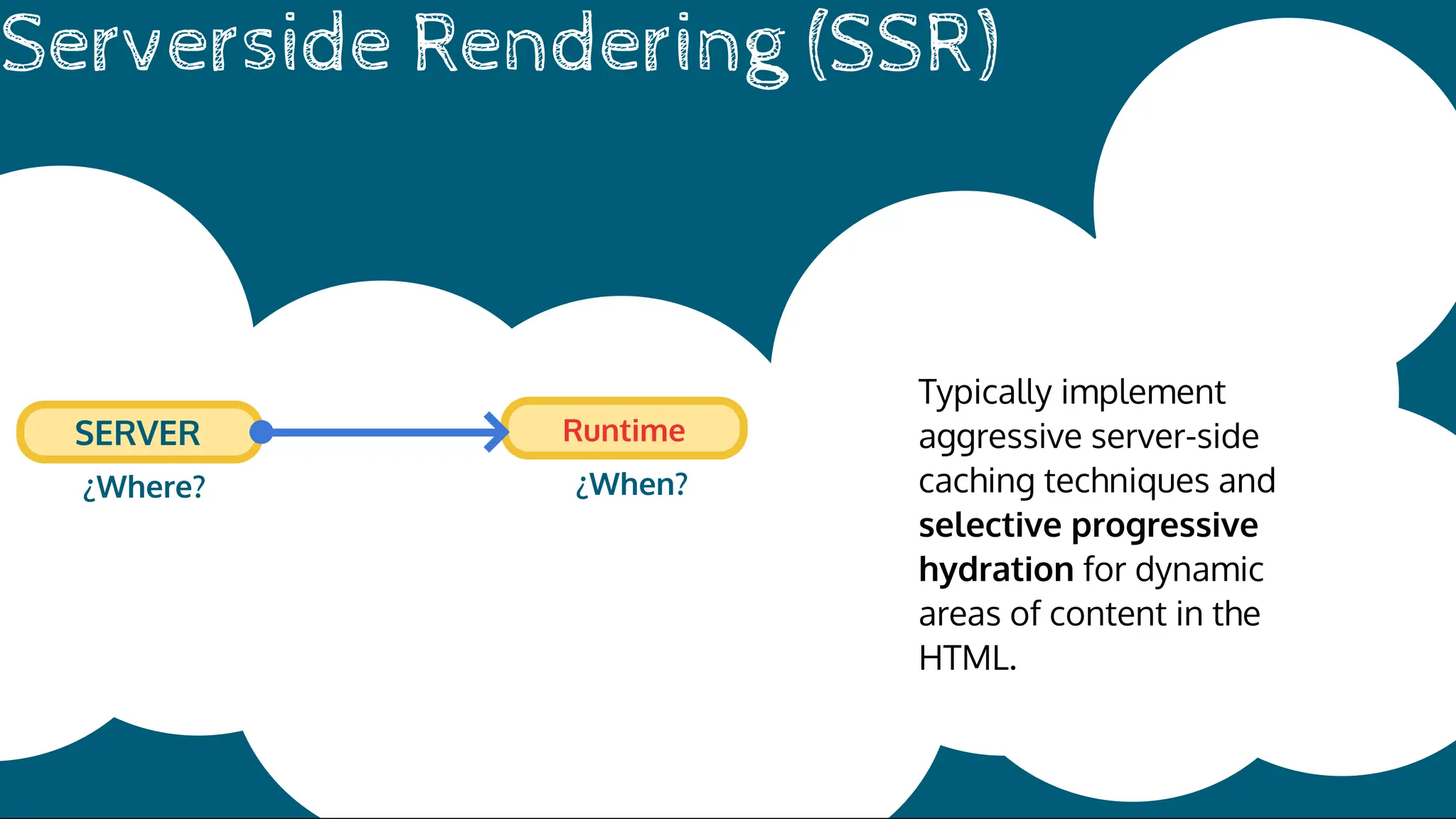 Runtime
SERVER
Serverside Rendering (SSR)
Typically implement
aggressive server-side
caching techniques and
selective progressive
hydration for dynamic
areas of content in the
HTML.
¿Where? ¿When?
 