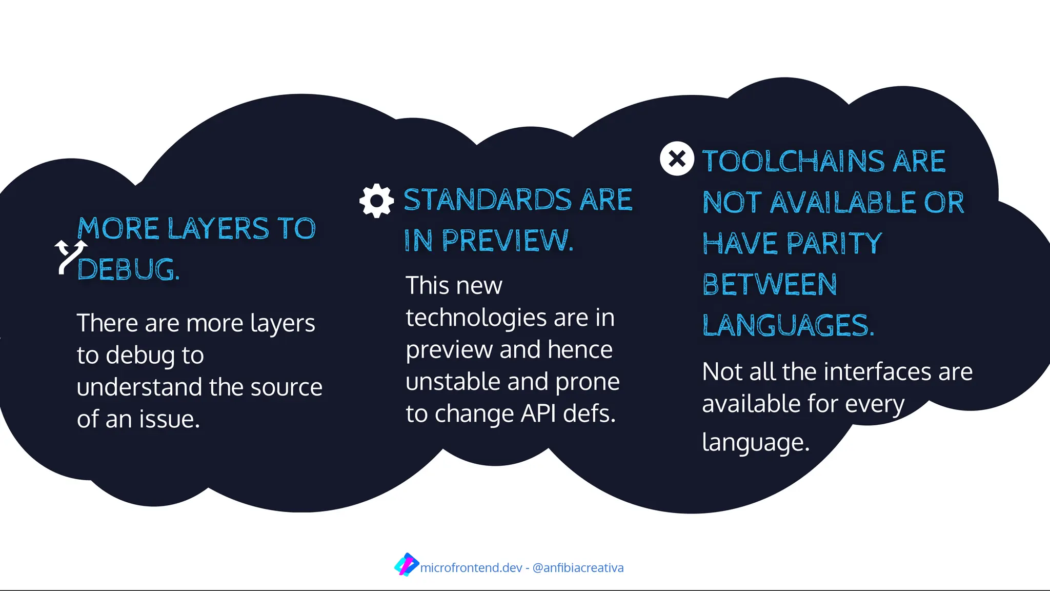 There are more layers
to debug to
understand the source
of an issue.
This new
technologies are in
preview and hence
unstable and prone
to change API defs.
Not all the interfaces are
available for every
language.
microfrontend.dev - @anﬁbiacreativa
 