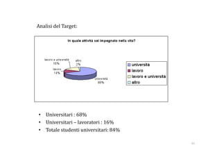 Analisi del Target: 




•  Universitari : 68%  
•  Universitari – lavoratori : 16% 
                                    
•  Totale studenti universitari: 84%

                                       43 
 