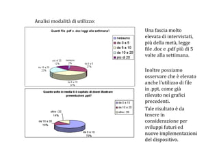 Analisi modalità di utilizzo: 
                                     Una fascia molto 
                                     elevata di intervistati, 
                                     più della metà, legge 
                                     :ile .doc e .pdf più di 5 
                                     volte alla settimana. 

                                     Inoltre possiamo 
                                     osservare che è elevato 
                                     anche l’utilizzo di :ile 
                                     in .ppt, come già 
                                     rilevato nei gra:ici 
                                     precedenti. 
                                     Tale risultato è da 
                                     tenere in 
                                     considerazione per 
                                     sviluppi futuri ed 
                                     nuove implementazioni 
                                     del dispositivo. 
 
