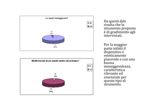     Da questi dati 
    risulta che lo 
    strumento proposto 
    è di gradimento agli 
    intervistati. 

    Per la maggior 
    parte infatti il 
    dispositivo è 
    esteticamente 
    piacevole e con una 
    buona 
    maneggevolezza, 
    caratteristica 
    rilevante ed 
    essenziale per 
    questo tipo di 
    strumento. 
 