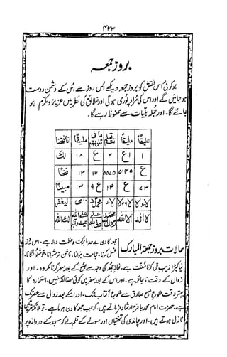 Wazaif ul -abrar