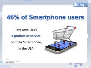 have purchased
a product or service
on their Smartphone,
in the USA
16
Source :
services.google.com – May 2013
Image : atelier.net/
 