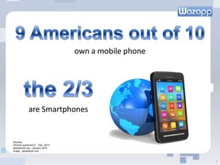 2
Sources :
informer-autrement.fr - Dec. 2013
pewinternet.org - January 2014
Image : plpnetwork.com
own a mobile phone
are Smartphones
 