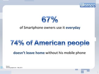 of Smartphone owners use it everyday
doesn’t leave home without his mobile phone
5
Source :
Services.google.com – May 2013
 