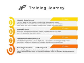 Training Journey
5
6
7
8
This track tackles the ability to design a fully structured digital marketing strategy
Through interactive presentations, case studies and team exercises. you will exploit new
digital tactical tools, build an integrated strategy, develop your plan and measure results..
Strategic Media Planning
learn more about the mobile marketing and how to get the optimum usage of this
channel in conducting fully marketing plan.
Mobile Marketing
This SEO training course is a proven step by step guide to achieve top ranking in Google search.
Everything is explained in best practices model and all tools recommended are free!
Search Engine Optimization (SEO)
This module will help you to know how to attract and keep customers through selecting
the right marketing automation solution with understanding all available solution and selecting the right one that fit with your
strategy
Marketing Automation & Leads Management
12 Hours
12 Hours
12 Hours
12 Hours
 