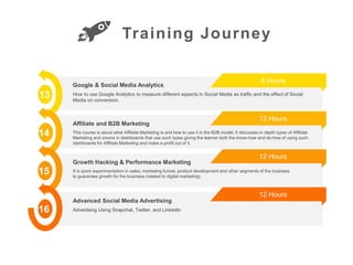 Training Journey
13
14
15
16
How to use Google Analytics to measure different aspects in Social Media as traffic and the effect of Social
Media on conversion.
Google & Social Media Analytics
This course is about what Affiliate Marketing is and how to use it in the B2B model. It discusses in depth types of Affiliate
Marketing and zooms in dashboards that use such types giving the learner both the know-how and do-how of using such
dashboards for Affiliate Marketing and make a profit out of it.
Affiliate and B2B Marketing
It is quick experimentation in sales, marketing funnel, product development and other segments of the business
to guarantee growth for the business (related to digital marketing)
Growth Hacking & Performance Marketing
Advertising Using Snapchat, Twitter, and LinkedIn
Advanced Social Media Advertising
6 Hours
12 Hours
12 Hours
12 Hours
 