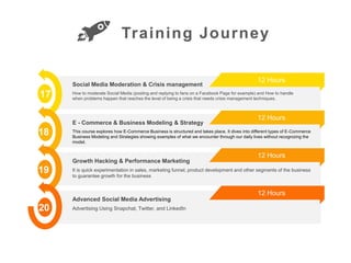 Training Journey
17
18
19
20
How to moderate Social Media (posting and replying to fans on a Facebook Page for example) and How to handle
when problems happen that reaches the level of being a crisis that needs crisis management techniques.
Social Media Moderation & Crisis management
This course explores how E-Commerce Business is structured and takes place. It dives into different types of E-Commerce
Business Modeling and Strategies showing examples of what we encounter through our daily lives without recognizing the
model.
E - Commerce & Business Modeling & Strategy
It is quick experimentation in sales, marketing funnel, product development and other segments of the business
to guarantee growth for the business
Growth Hacking & Performance Marketing
Advertising Using Snapchat, Twitter, and LinkedIn
Advanced Social Media Advertising
12 Hours
12 Hours
12 Hours
12 Hours
 