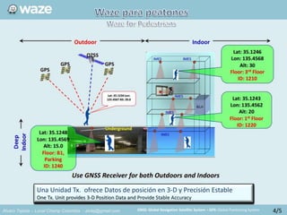 Alvaro Tejada – Local Champ Colombia - alvtej@gmail.com GNSS: Global Navigation Satellite System – GPS: Global Positioning System 4/5
Igual estructura que los GPS&GNSS
Same Signal Structure as GPS/GNSS
Compatibilidad con el receptor GPS
Compatibility with GPS Receiver
La perfecta navegación
Seamless Navigation
Sin necesidad de calcular la pseudodistancia
No Need to Compute Pseudorange http://en.wikipedia.org/wiki/Pseudorange
Reemplaza Datos del NAV por Posición : LLH y Número del Piso
Replace NAV Data by Position Information: LLH and Floor ID
No hay consumo adicional de energía en el receptor
No Additional Power Consumption at the Receiver
Una Unidad Tx. ofrece Datos de posición en 3-D y Precisión Estable
One Tx. Unit provides 3-D Position Data and Provide Stable Accuracy
 