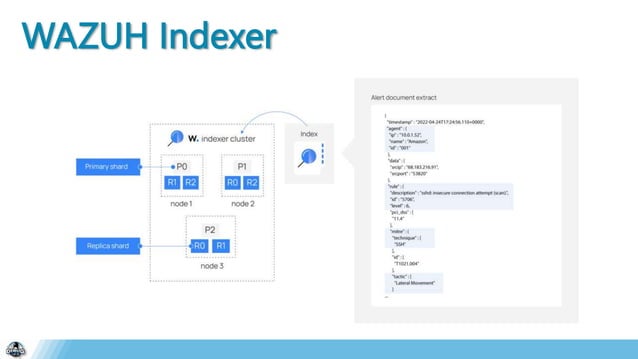 Wazuh Security Platform | PPTX | Home Security | Home & Garden