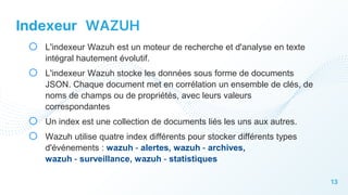 Wazuh Pre.pptx