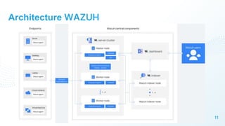 11
Architecture WAZUH
 