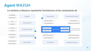 18
Agent WAZUH
Le schéma ci-dessous représente l'architecture et les composants de
l'agent :
 