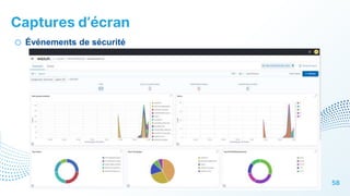 Captures d’écran
58
o Événements de sécurité
 