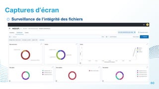 Captures d’écran
60
o Surveillance de l’intégrité des fichiers
 