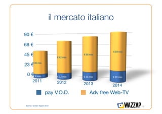 il mercato italiano




Source: Screen Digest 2010
                                                19
 