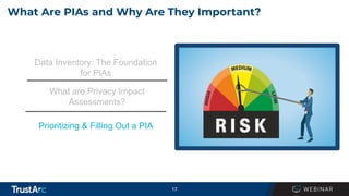 17
What Are PIAs and Why Are They Important?
Data Inventory: The Foundation
for PIAs
What are Privacy Impact
Assessments?
...