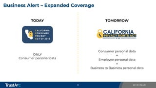 8
8
Business Alert – Expanded Coverage
ONLY
Consumer personal data
Consumer personal data
+
Employee personal data
+
Busin...