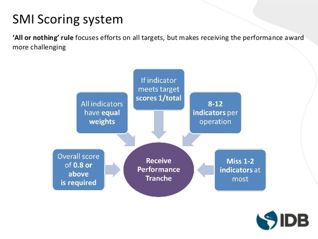 the effect of bbl to success The purpose of this study was to examine the effect of brain-based learning strategy on students’ academic achievement, attitude, motivation and knowledge retention in electrochemistry the. the effect of bbl to success The purpose of this study was to examine the effect of brain-based learning strategy on students’ academic achievement, attitude, motivation and knowledge retention in electrochemistry the.