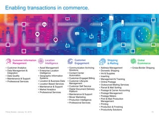 Enabling transactions in commerce.
• Customer Analytics
• Data Management &
Integration
• Data Quality
• Maintenance & Support
• Professional Services
• Asset Management
• Enterprise Location
Intelligence
• Geographic Information
Systems
• Location & Business Data
• Location Based Services
• Maintenance & Support
• Market Analytics
• Professional Services
• Communication Archiving
Solutions
• Contact Center
Automation
• Customer-Engaged Billing
• Customer Lifecycle
Management
• Customer Self Service
• Digital Document Delivery
Platform
• Maintenance & Support
• Mover Marketing
• Production Intelligence
• Professional Services
• Address Management
• Domestic Shipping
• Ink & Supplies
• Inserting
• Management & Tracking
• Online Postage
• Outsourced Mailing Services
• Parcel & Mail Sorting
• Postage & Carrier Accounting
• Postage Management
• Postage Meters
• Print & Mail Production
Management
• Printing
• Production & Finishing
• Productivity Solutions
• Cross-Border Shipping
Pitney Bowes | January 14, 2015 15
 