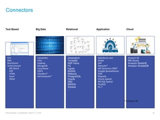 Connectors
Text Based
CSV
XML
SharePoint
Unstructured
• MS Word
• PDF
• HTML
• Excel
• Other
Big Data
Cassandra
Hive
Hadoop
MongoDB
Couchbase
HDFS
Cloudera*
Hortonworks*
Relational
Greenplum
Teradata
SAP Hana
H2
Ingres
MySQL
Netezza
PostgreSQL
Oracle
DB2
MSSQL
Sybase
…
Application
Salesforce.com
Siebel
SAP
Netsuite*
MS Dynamics CRM*
Google Spreadsheets
ESRI
Mapinfo
Oracle Spatial
MS SQL Spatial
PostGIS
HL-7
Cloud
Amazon S3
MS Azure
Amazon Redshift
Amazon SimpleDB
Pitney Bowes | Confidential | March 11, 2015 16
* Coming in Q2
 