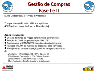 Gestão de Compras Fase I e II N. de Licitações: 39 – Pregão Presencial Equipamentos de informática adquiridos:  4687 (micro computadores e Thin clients) Ações relevantes: Criação de Banco de Preços para material permanente; Adoção do Check list proposto pela SECTES; Parceria com a DMP/SECTES visando a atuação integrada; Redução em 30% do número de processos para correção; Planejamento para participação/adesão a Registro de Preços de:  Mobiliários – Destinados a TC e CVTs da Fase III; Thin Clients – Destinados a TC e CVTs da Fase III; Computadores – Adesão/ Gestão SEPLAG Mat. Escritório – Adesão Secretaria de Educação 