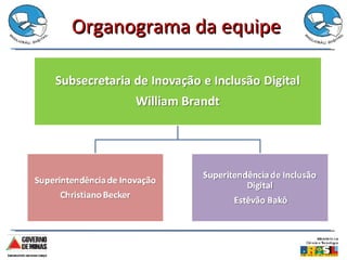 Organograma da equipe 