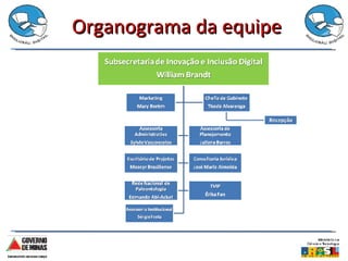 Organograma da equipe 