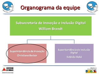 Organograma da equipe 