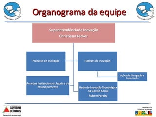 Organograma da equipe 