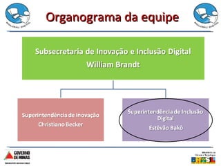 Organograma da equipe 