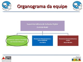Organograma da equipe 