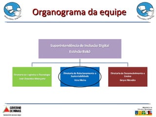 Organograma da equipe 