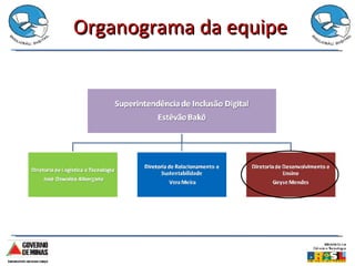 Organograma da equipe 