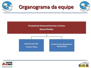 Organograma da equipe 