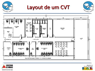 Layout de um CVT 